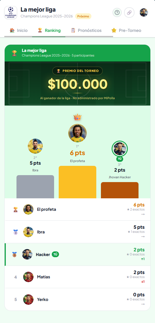 Captura de pantalla de la app MiPolla mostrando el ranking en vivo